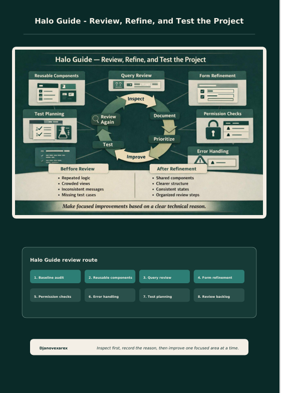 A dark teal and white Halo guide poster titled 'Halo Guide - Review, Refine, and Test the Project,' featuring a central circular workflow diagram with labeled phases and a lower section listing Halo Guide review routes.