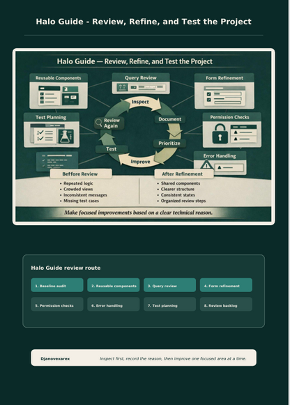 A dark teal and white Halo guide poster titled 'Halo Guide - Review, Refine, and Test the Project,' featuring a central circular workflow diagram with labeled phases and a lower section listing Halo Guide review routes.
