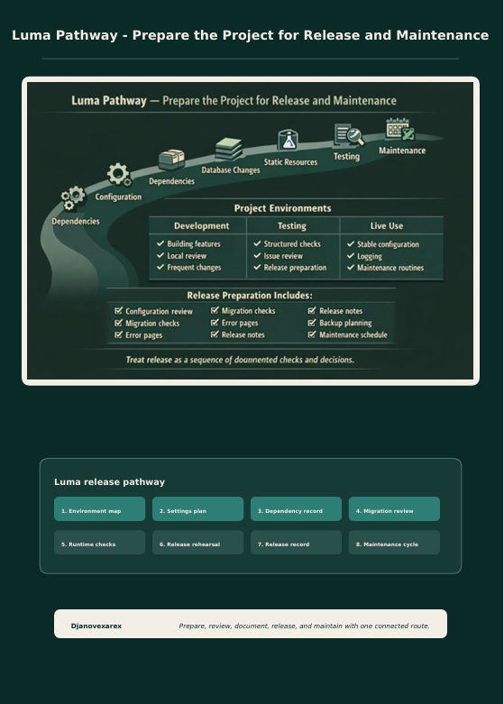 A dark teal digital infographic titled 'Luma Pathway - Prepare the Project for Release and Maintenance,' showing a flowchart and roadmap diagram with project environments, release preparation, and release phases.