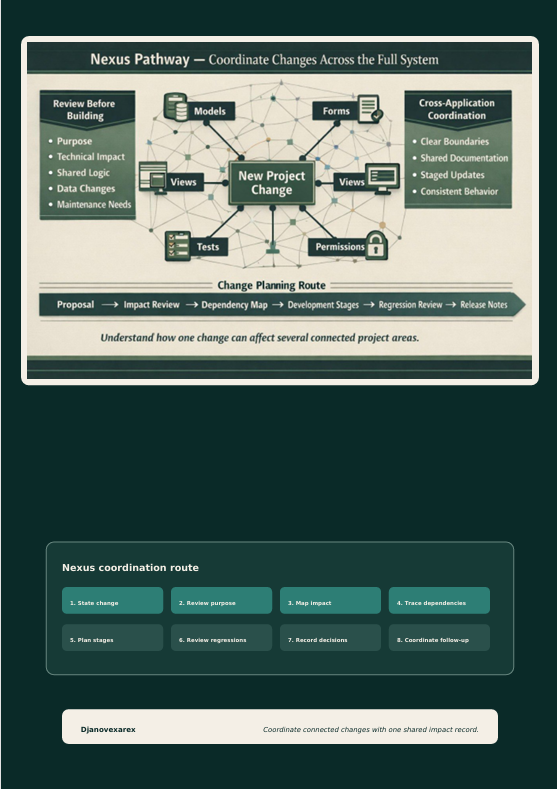A dark teal and cream technical infographic titled 'Nexus Pathway — Coordinate Changes Across the Full System,' showing a central project-change diagram with connected boxes, a change planning route, and supporting text blocks.